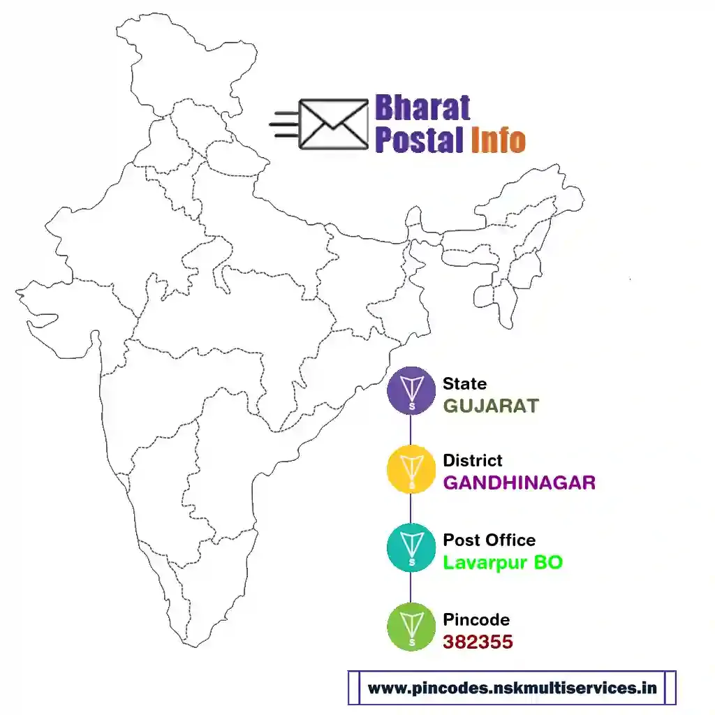 gujarat-gandhinagar-lavarpur bo-382355